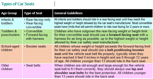 Child Car Seat Chart